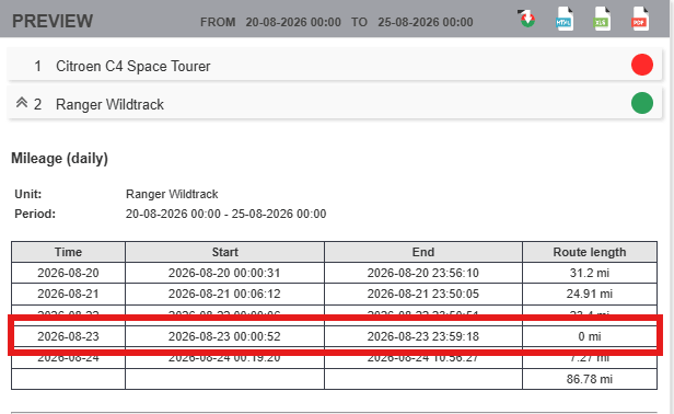 fleet utilisation - milage report
